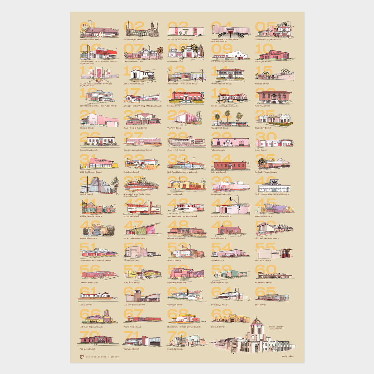 Central Library & Branches Architectural Print – The Library Store